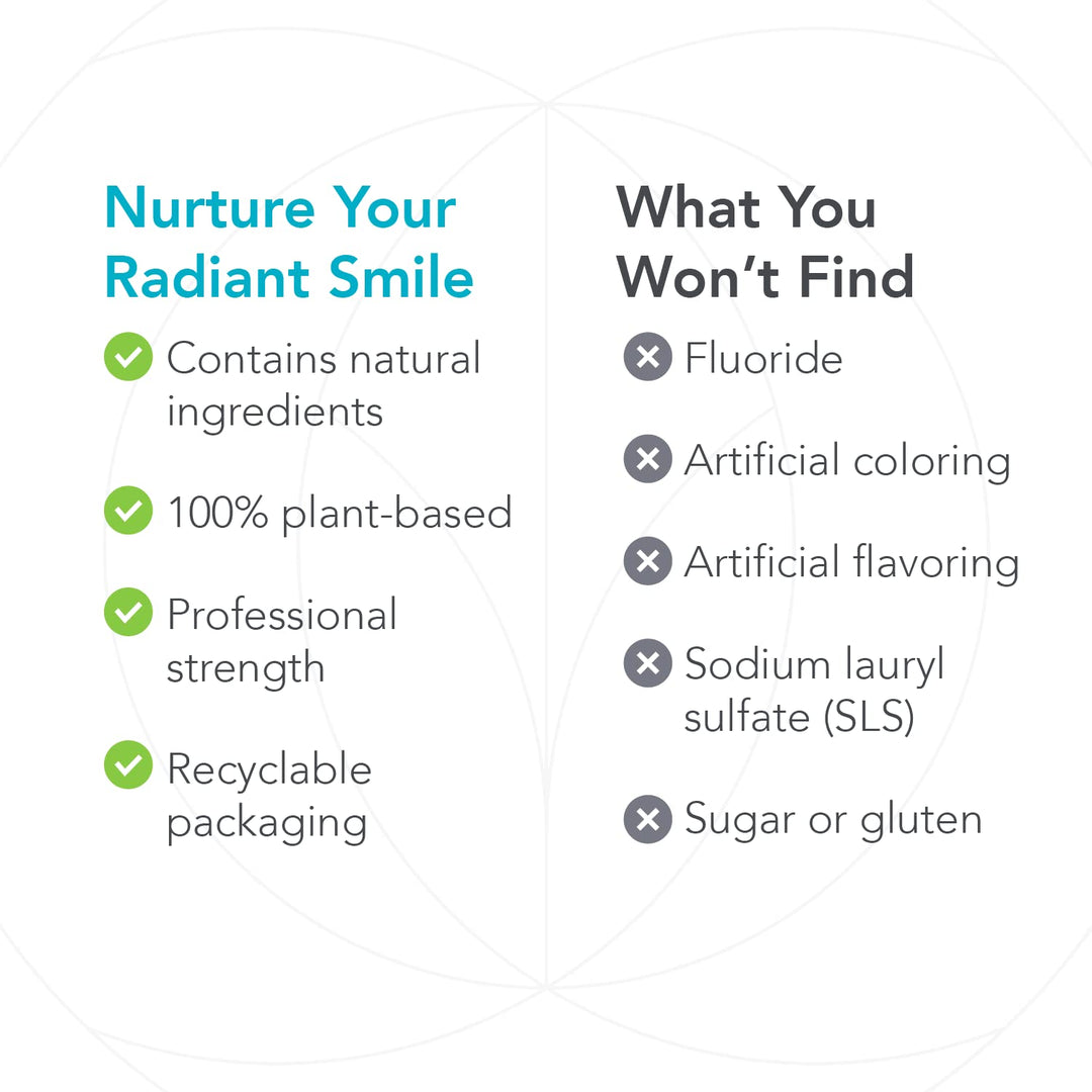 Biocidin Botanical Formula Dentalcidin LS Oral Rinse Natural Mint 1 OZ