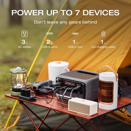 EcoFlow RIVER 3 Plus Portable Power Station 286Wh Capacity 600W Output powering 7 devices in a camping setup.