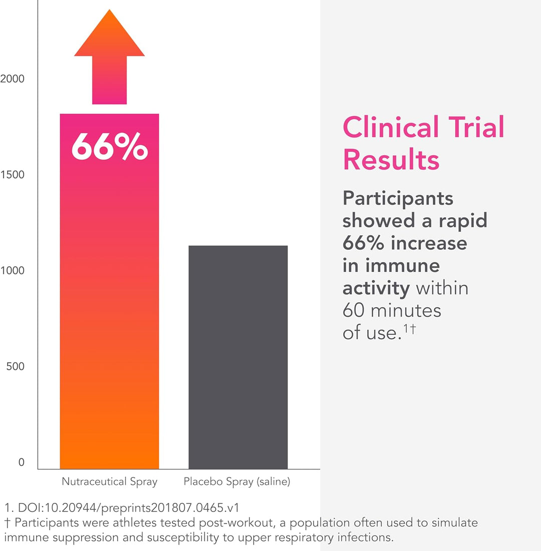 Biocidin Botanical Formulas Biocidin Throat Spray Herbal Support 1 oz
