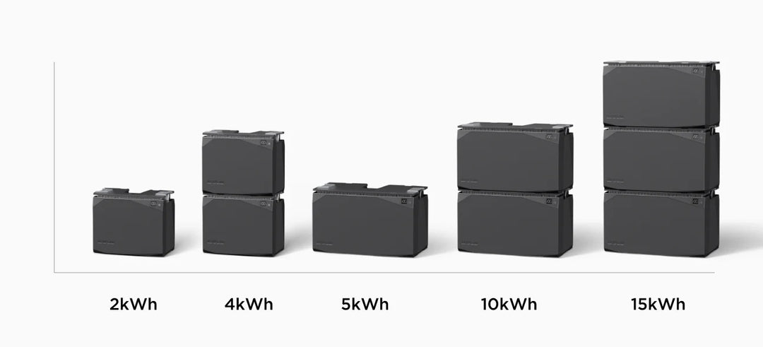 Battery capacity comparison including EcoFlow 4kWh Power Get Set Kit and other models from 2kWh to 15kWh.