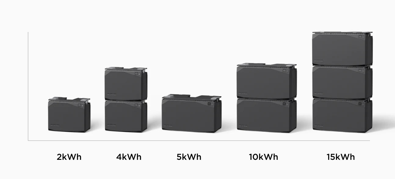 Battery capacity comparison including EcoFlow 4kWh Power Get Set Kit and other models from 2kWh to 15kWh.