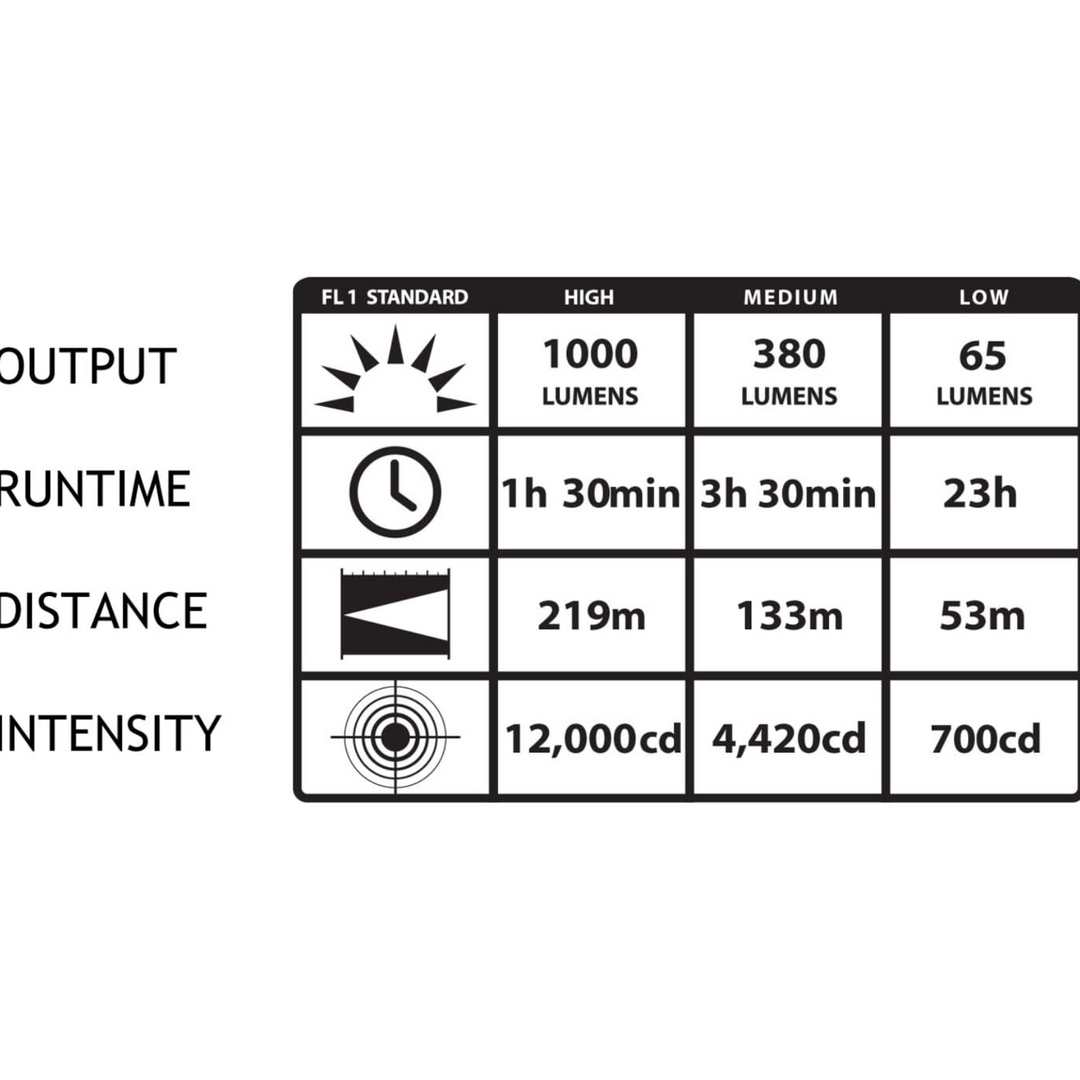 Streamlight ProTac USB 1000 LM Multi-Fuel USB Rechargeable Flashlight