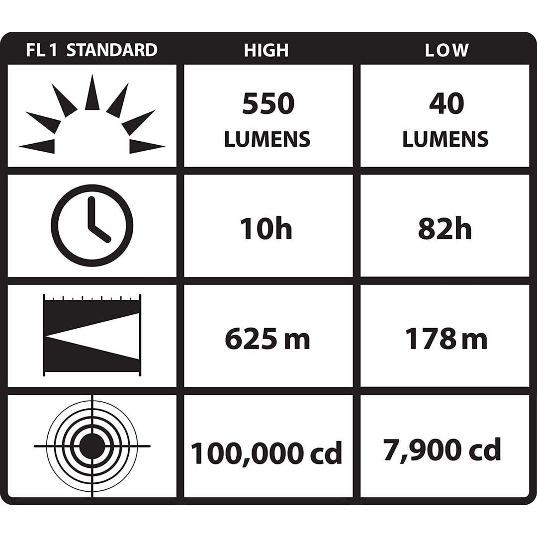 Streamlight Waypoint Spotlight Black High Performance Durable Long Range Beam