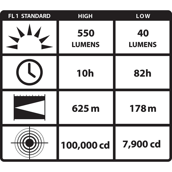Streamlight Waypoint Spotlight Black High Performance Durable Long Range Beam
