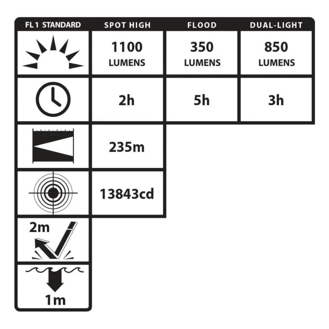 Nightstick USB Dual-Light  Flashlight 1100 Lumens Black