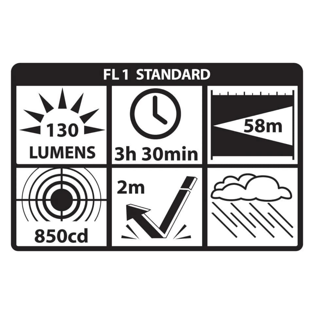 Nightstick Aluminum Mini-TAC AAA Batteries Flashlight 130 Lumens Black