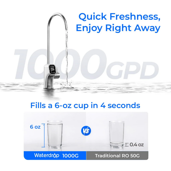 Waterdrop X Series Reverse Osmosis System Flow Tankless Under Sink X10 Filter
