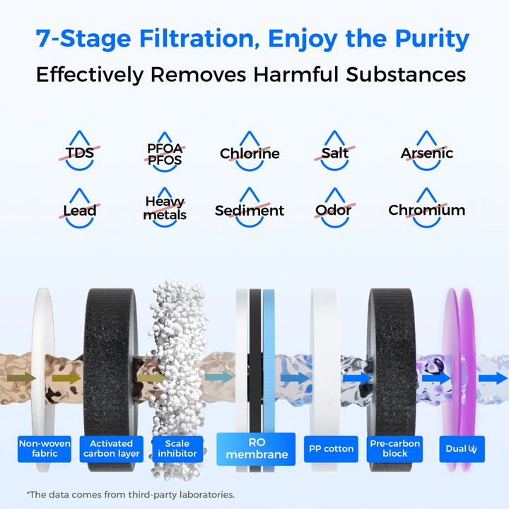 Waterdrop Reverse Osmosis Water Dispenser A1 Hot and Cold Purification System