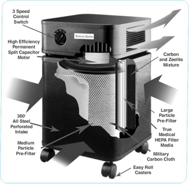 Austin Air HEPA Bedroom Machine HM402 diagram showing features and components such as filters and mobility options.