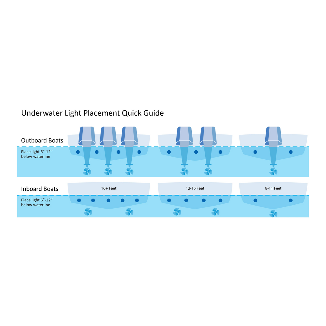 Black Oak LED Fathom FL12 Underwater Light Bright White Marine Lighting