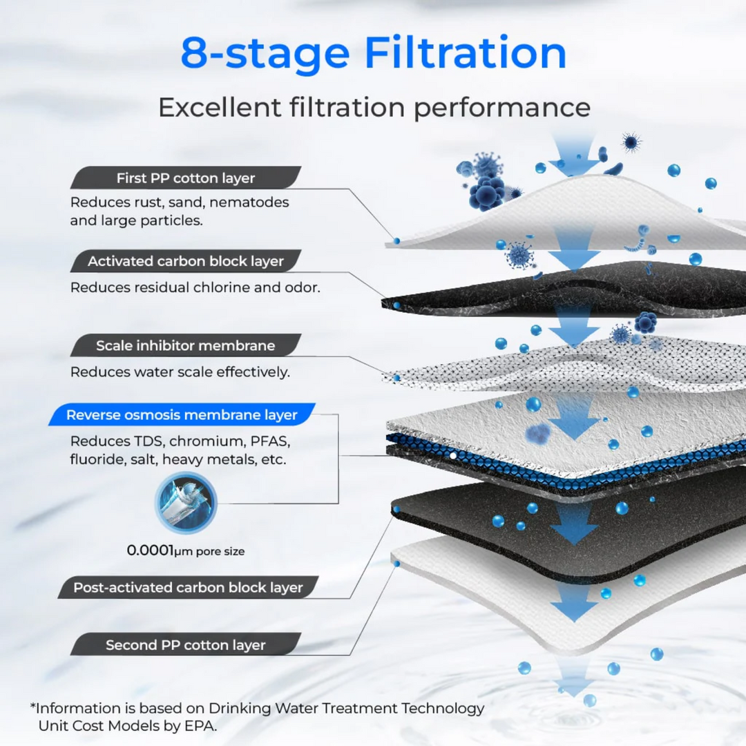 Waterdrop G Series Under Sink RO System 600 GPD Pure to Drain for Home Kitchen
