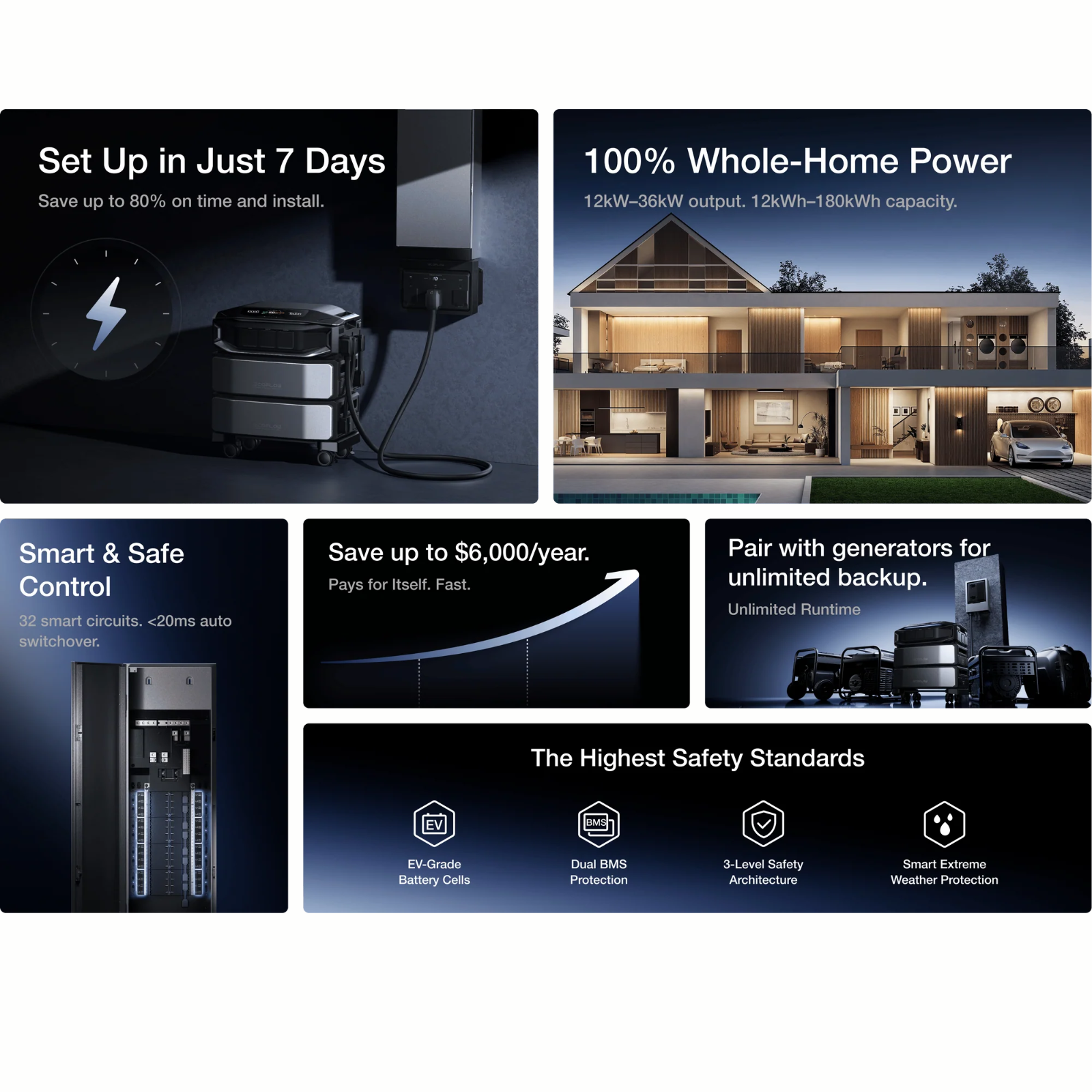 EcoFlow DELTA Pro Ultra X Smart Extra Battery 2048Wh Power Supply features and benefits overview.