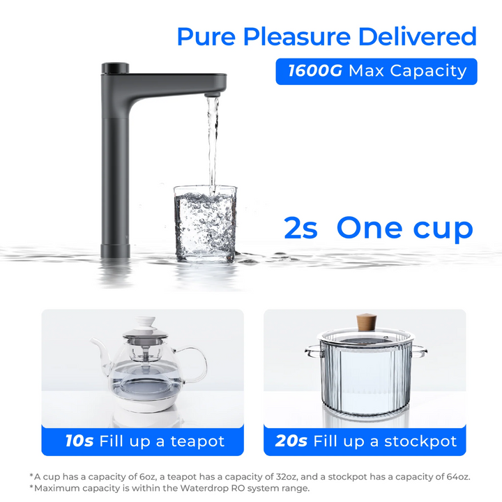 Waterdrop X Series Tankless Undersink Reverse Osmosis System X16 High Efficiency