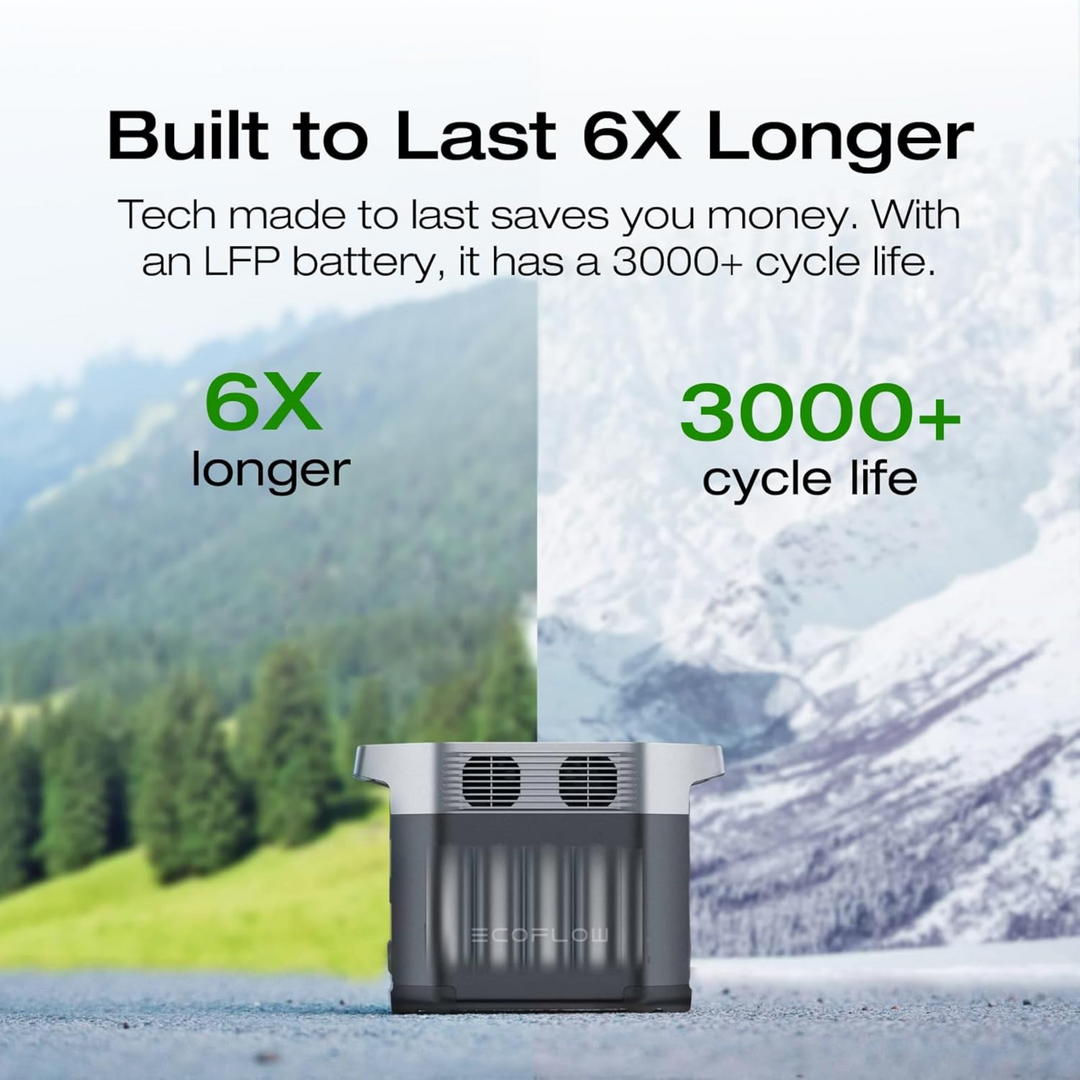 EcoFlow DELTA 2 Portable Power Station with graphic highlighting 6X longer lifespan and 3000+ cycle life.