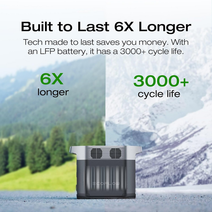 EcoFlow DELTA 2 Portable Power Station with graphic highlighting 6X longer lifespan and 3000+ cycle life.