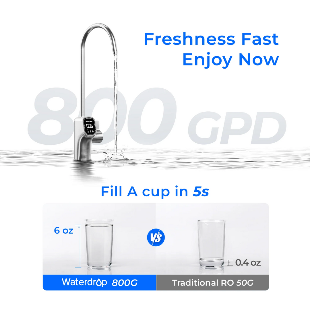 Waterdrop X Series Reverse Osmosis System 800GPD Tankless Rapid Flow X8 Filter