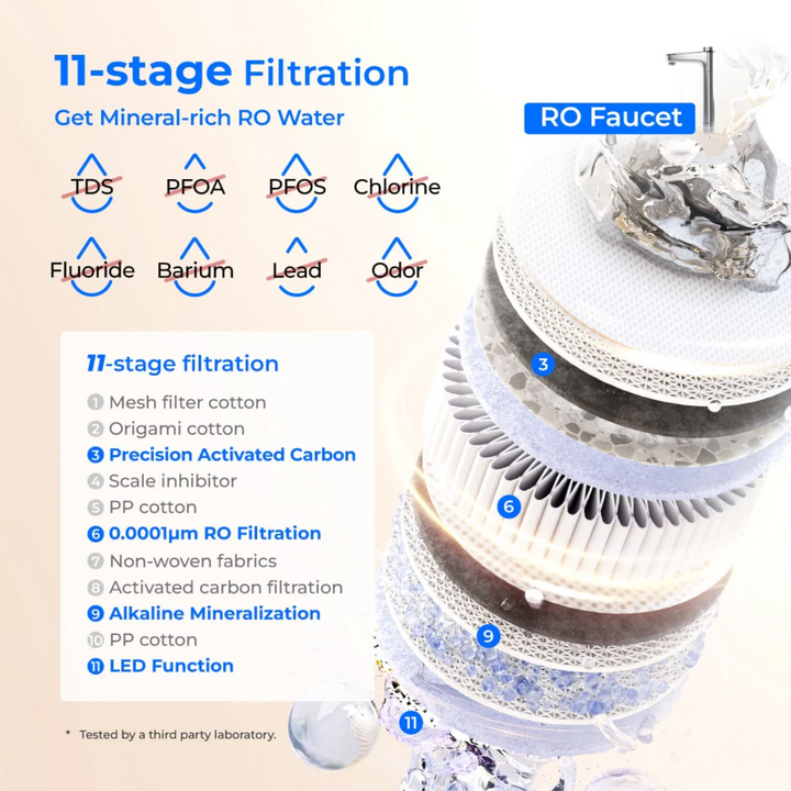 Waterdrop X Series Dual Flow Reverse Osmosis System X12-PRO Water Filter Unit