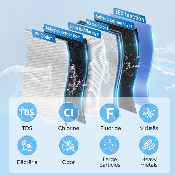 Waterdrop Countertop Reverse Osmosis Water Filter System Space Saving Design