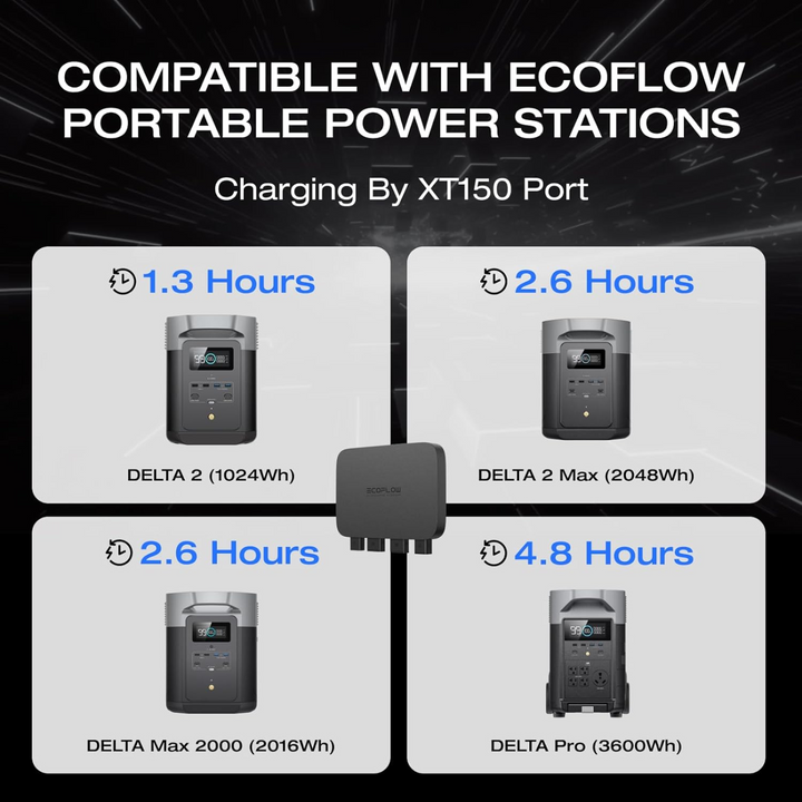 EcoFlow 800W Alternator Charger 3-in-1 Fast DC-DC For Portable Power Stations charging times displayed on EcoFlow units.