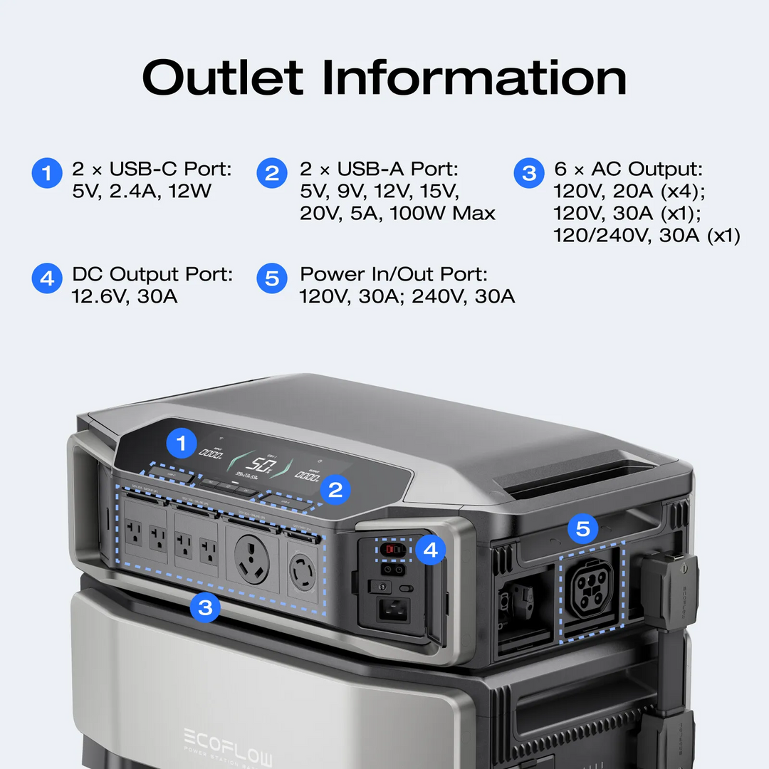 QTY 2 EcoFlow DELTA Pro Ultra Battery Storage outlet information with multiple ports for charging.