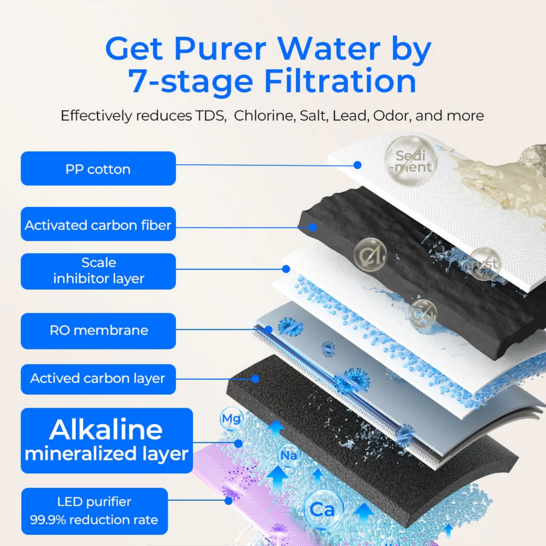 Waterdrop K19-SFK Countertop Alkaline Reverse Osmosis Water Filter System