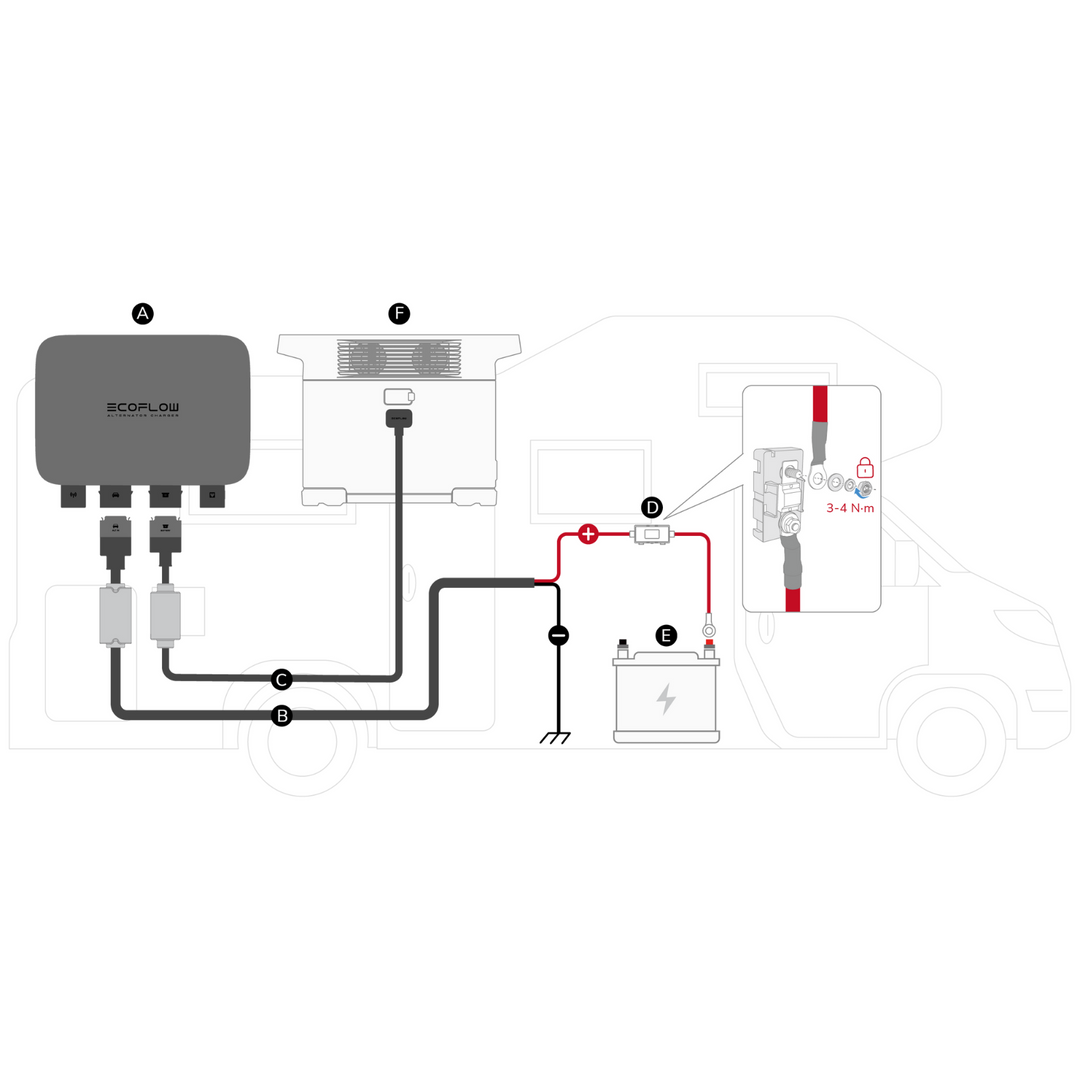 EcoFlow 800W Alternator + DELTA Pro Portable Power Station wiring diagram for off-grid power setup