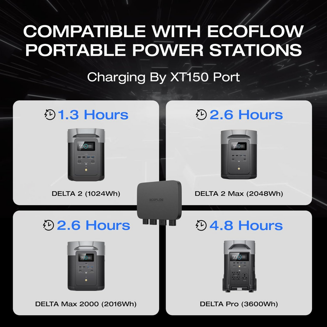 EcoFlow 800W Alternator + DELTA Pro Portable Power Station charging times for various models.