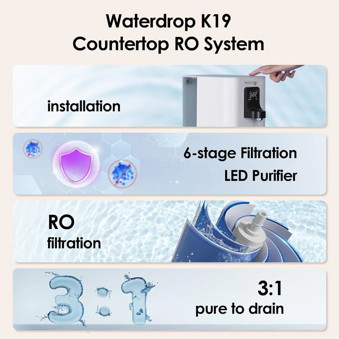 Waterdrop Countertop Reverse Osmosis Water Filter System Space Saving Design