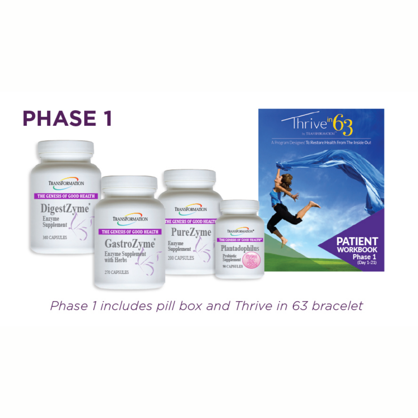 Transformation Enzymes Thrive in 63 Phase 1 Kit – 21-Day Supply