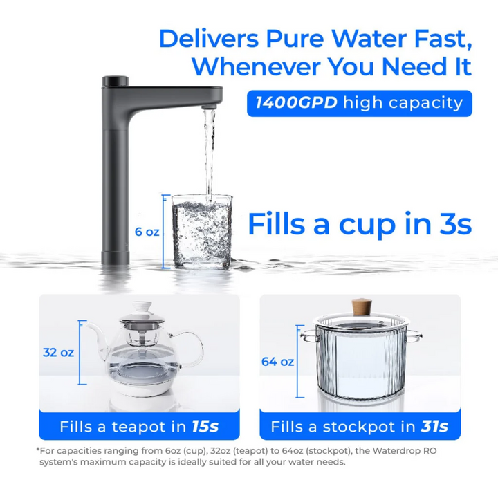 Waterdrop X Series Tankless Undersink Reverse Osmosis System X14 High Efficiency