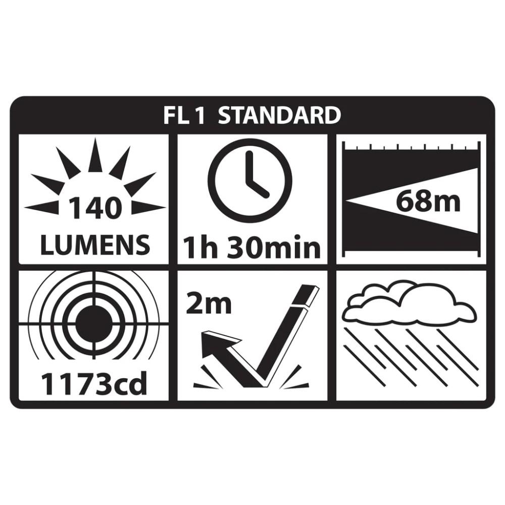 Nightstick Mini Tac Flashlight 140 LM Black Compact Durable Pocket Carry Light