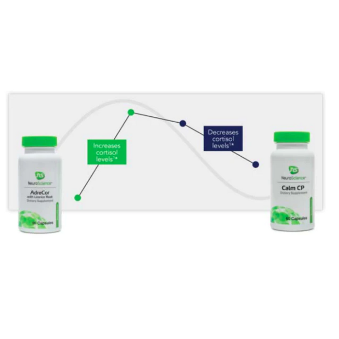 NeuroScience AdreCor and Calm CP bottles demonstrating cortisol level effects on a graph.