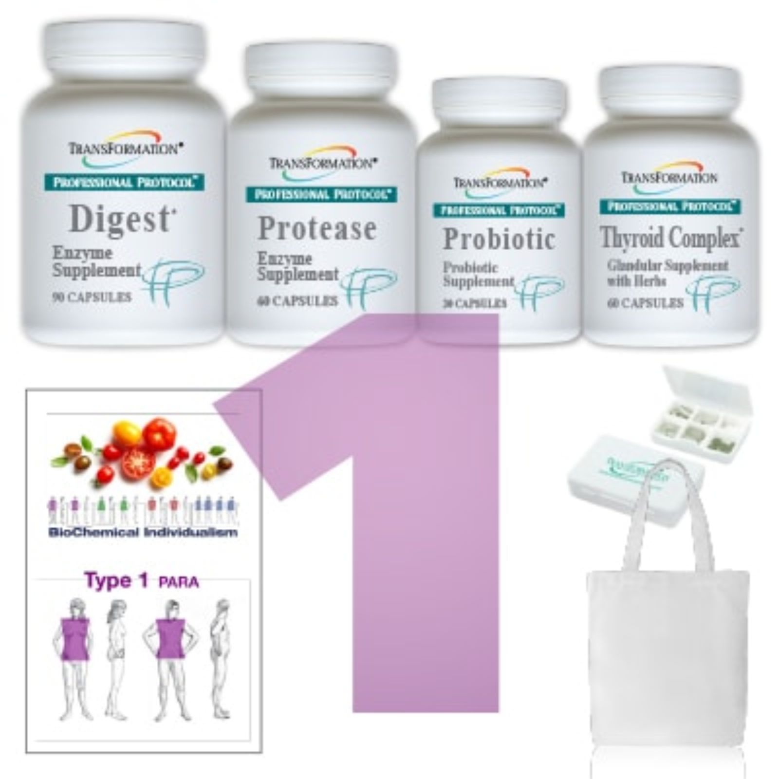 Transformation Enzymes PARA Digest, Protease, Probiotic, and Thyroid Complex supplement bundle