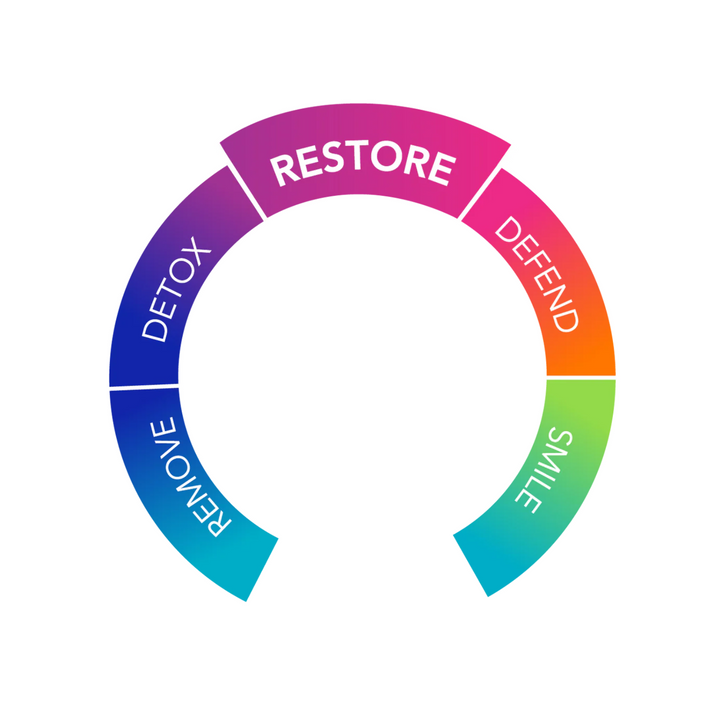 Biocidin Botanical Formulas Biocidin Motility Assist Gut 30 Capsules Plant Based