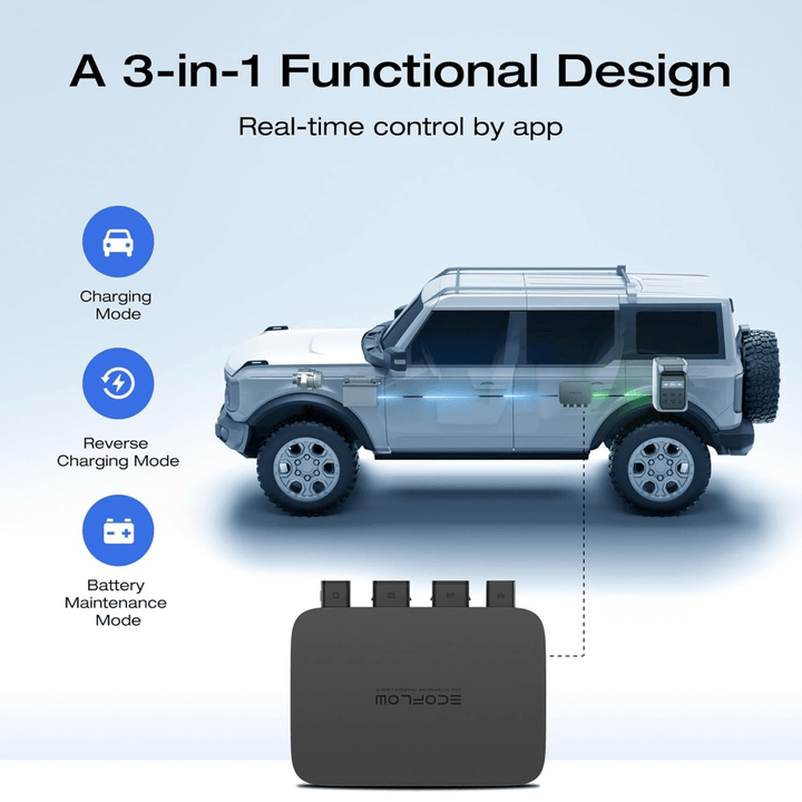 EcoFlow 500W DC Charger functionality with vehicle and charging modes displayed visually.
