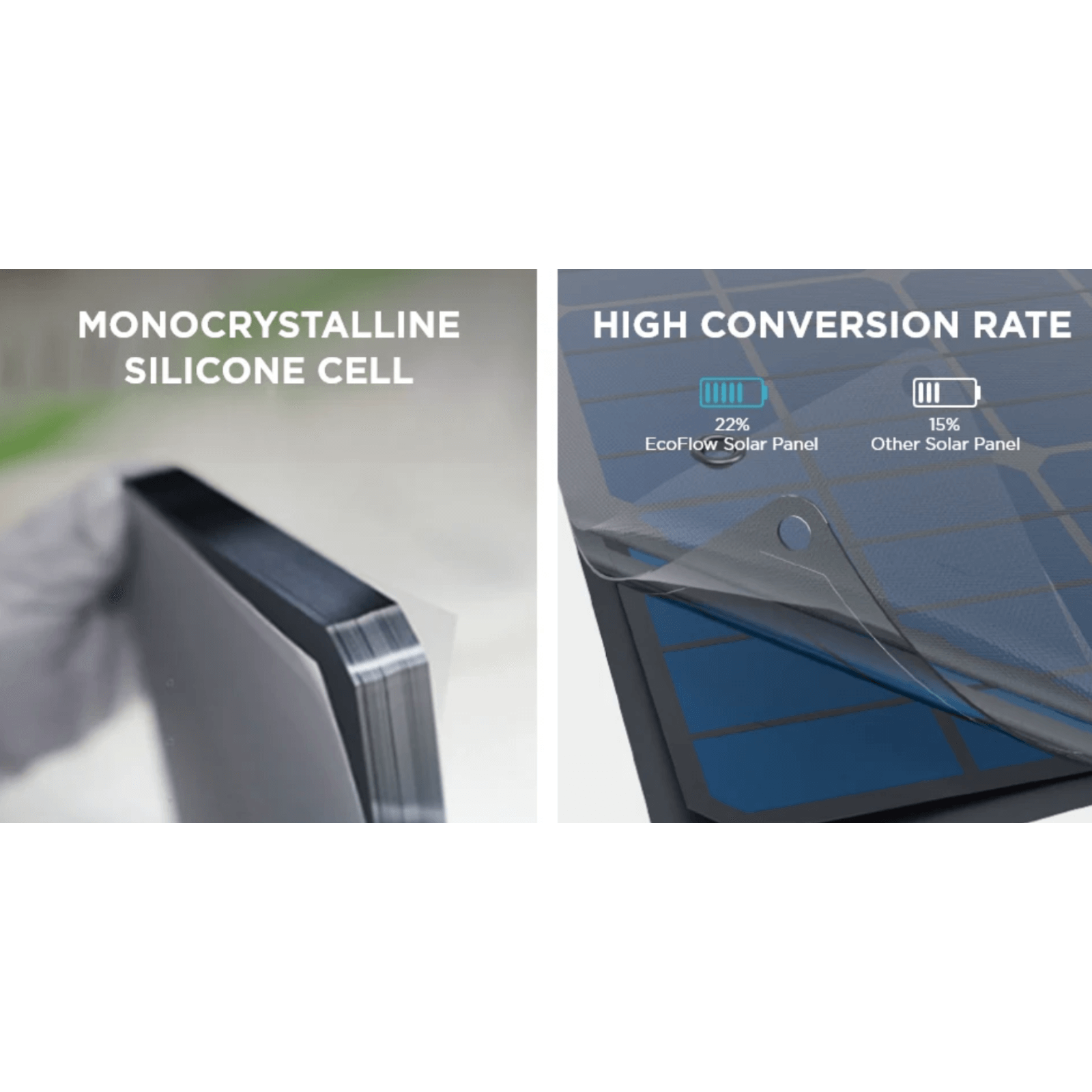 Ecoflow Portable Solar Panel Charger features a monocrystalline silicone cell and high conversion rate of 22%, ideal for outdoor use.