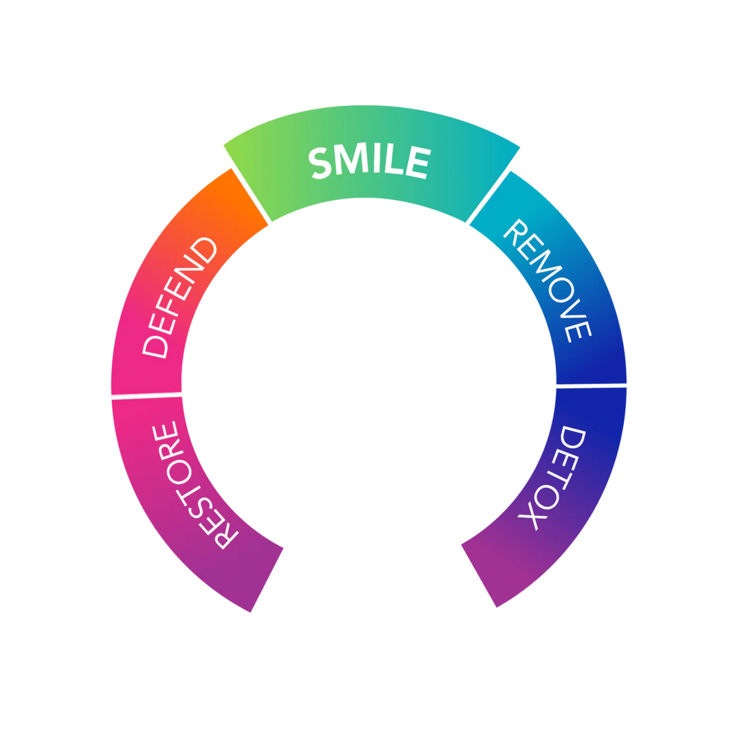 Biocidin Botanical Formulas Dentalflora Daily Oral Probiotic 30 Mint Capsules