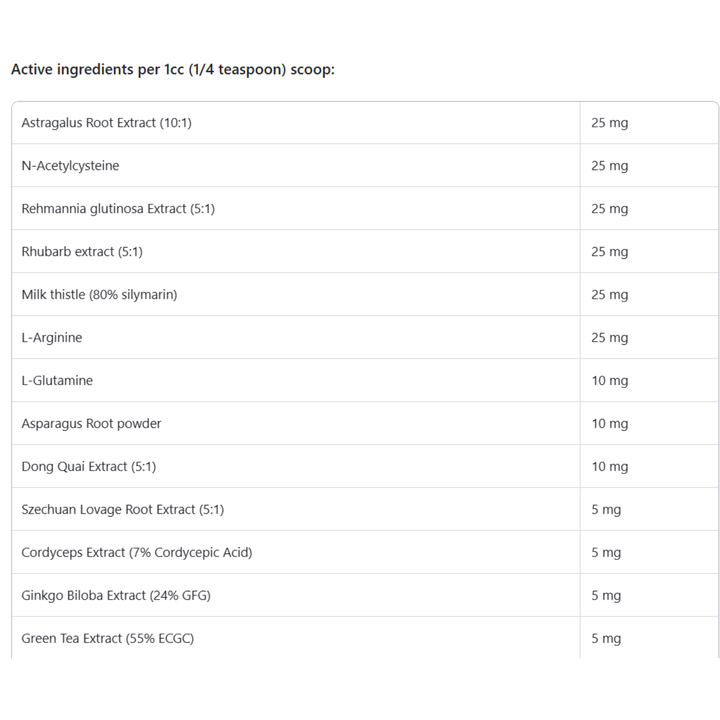 Active ingredients list for Rx Vitamins For Pets Renal Feline Beadlets 3.52 Oz including Astragalus, N-Acetylcysteine, and more.