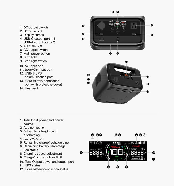 EcoFlow RIVER 3 Plus Portable Power Station 286Wh Capacity 600W Output features and connections overview.