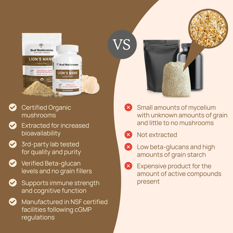 Comparison of Real Mushrooms Lions Mane Mushroom Extract versus other products highlighting key benefits.
