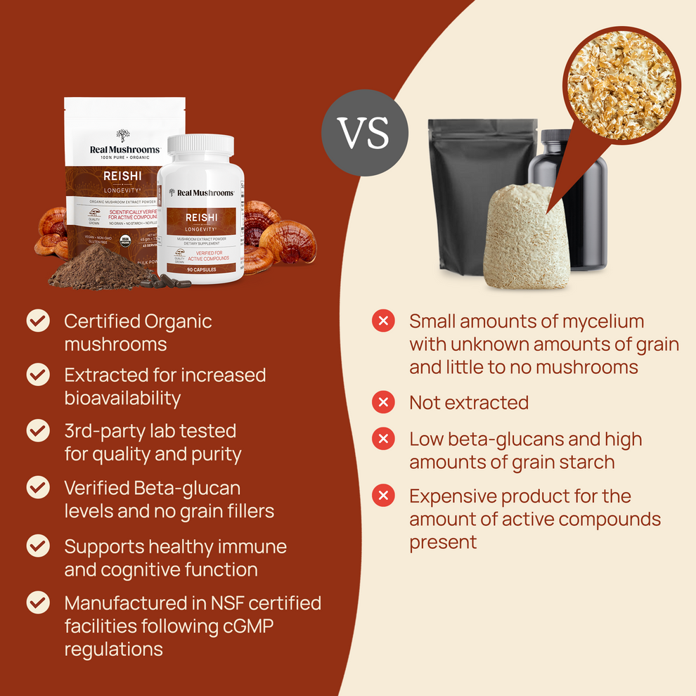 Comparison of Real Mushrooms Reishi Mushroom Extract versus inferior mushroom products highlighting benefits and features.