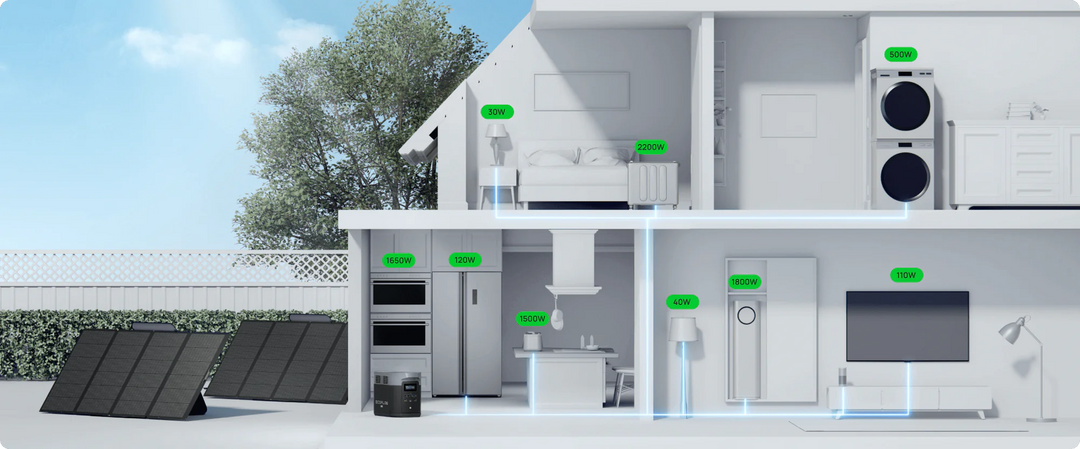 EcoFlow DELTA 2 Max Power Station powering home appliances in a modern house layout with portable solar panel.