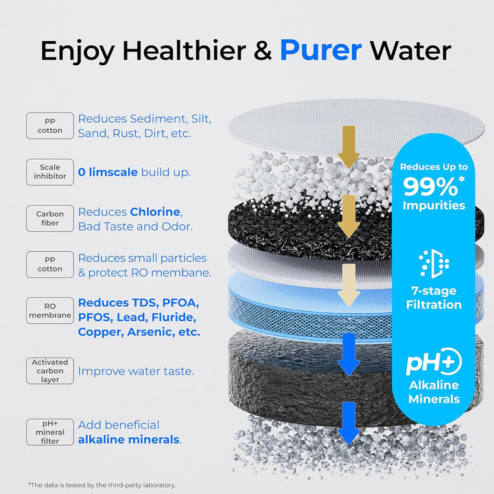 Waterdrop C1SL Alkaline Countertop Reverse Osmosis RO Water Filter System