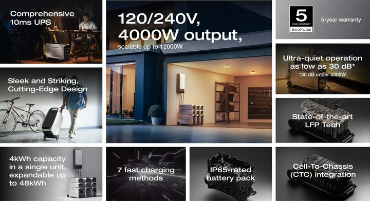 EcoFlow DELTA Pro 3 With Smart Extra Battery LED Display Portable Power Solution features 4000W output, sleek design, and advanced battery tech.