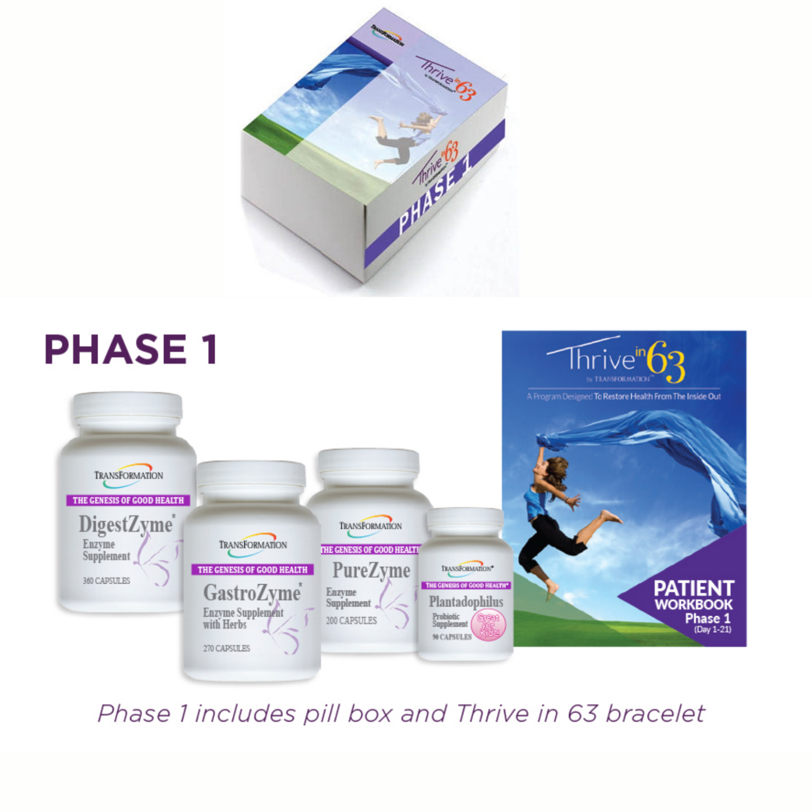 Transformation Enzymes Thrive in 63 Phase 1 Kit – 21-Day Supply