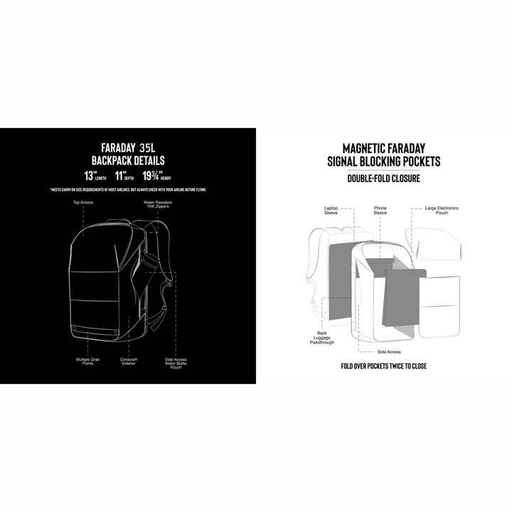 Faraday Jacket Pro CORDURA 35L backpack details and magnetic signal blocking pockets diagram