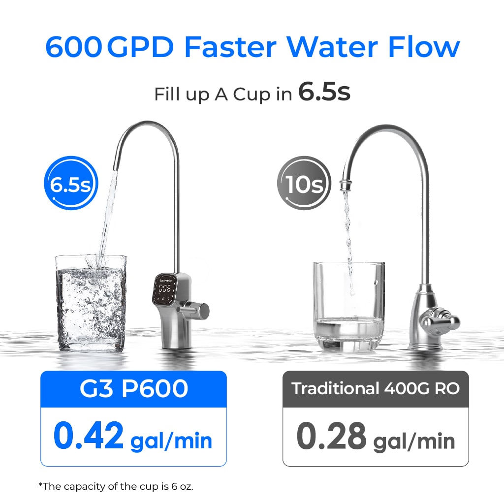 Waterdrop G3P600 Reverse Osmosis System 600GPD NSF Certified LED Faucet
