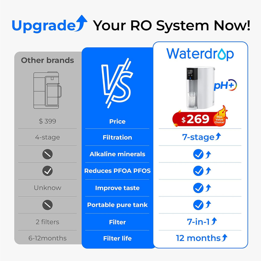 Waterdrop C1SL Alkaline Countertop Reverse Osmosis RO Water Filter System