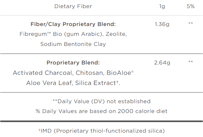 Quicksilver Scientific Ultra Binder dietary fiber and proprietary blend ingredients.