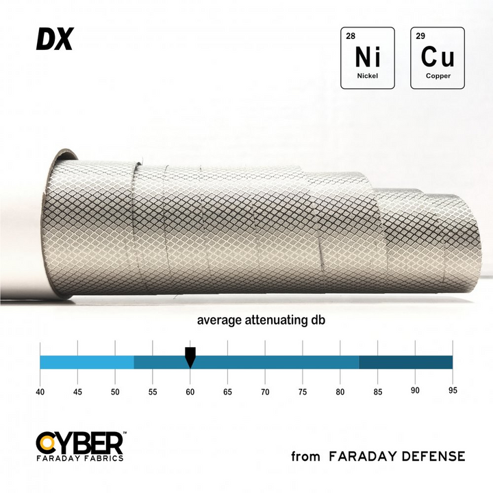 Faraday Cyber DX Diamond EMI Shielding fabric with nickel and copper display and average attenuation scale